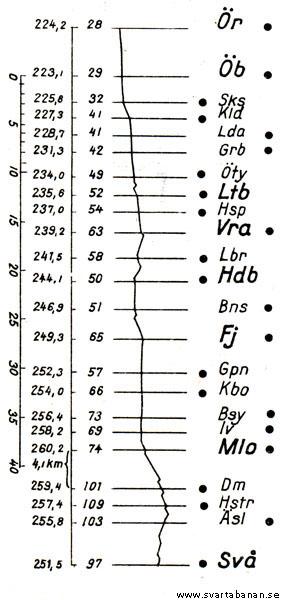 Diagram över trafikplatserna vid Svartåbanan 1963. - klicka för att stänga rutan